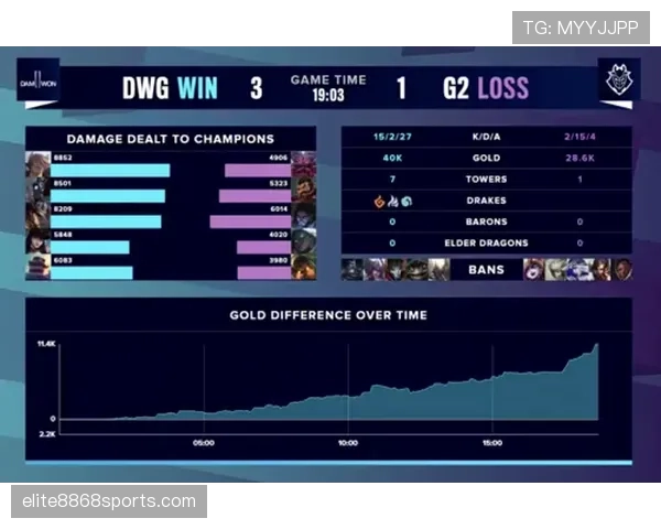 G组晋级难度排行榜